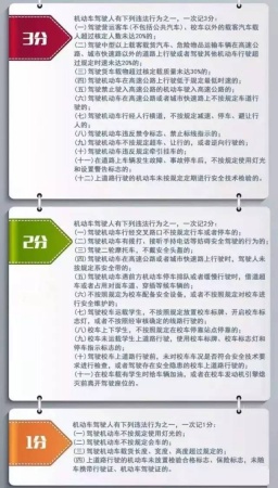 【收好】駕照新規(guī)4月1日實(shí)施！你的12分還夠扣嗎？