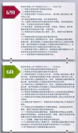 【收好】駕照新規(guī)4月1日實(shí)施！你的12分還夠扣嗎？