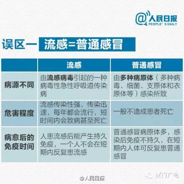 騰云駕霧、雷電大雨，廈門又被屏蔽了，還有一個寒潮正在路上......