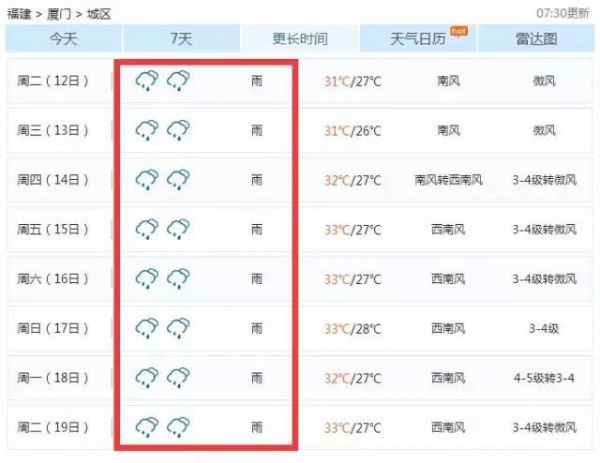 強熱帶風暴級臺風要來了！即將進入福建48小時警戒區(qū)！廈門將迎來……