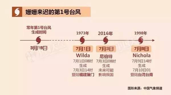 強熱帶風暴級臺風要來了！即將進入福建48小時警戒區(qū)！廈門將迎來……