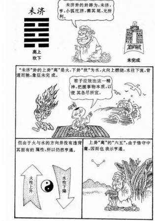 漫畫《易經(jīng)》，一看就懂，很難得，收藏！
