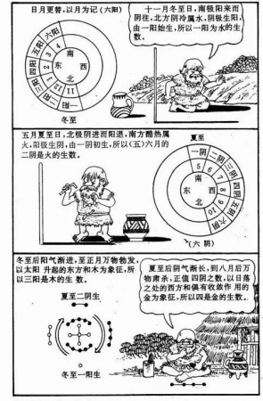 漫畫《易經(jīng)》，一看就懂，很難得，收藏！