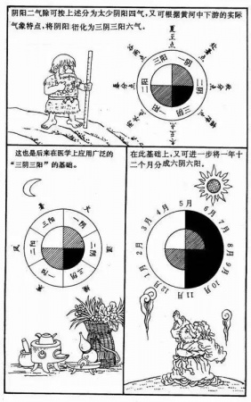 漫畫《易經(jīng)》，一看就懂，很難得，收藏！