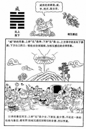 漫畫《易經(jīng)》，一看就懂，很難得，收藏！