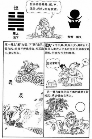 漫畫《易經(jīng)》，一看就懂，很難得，收藏！