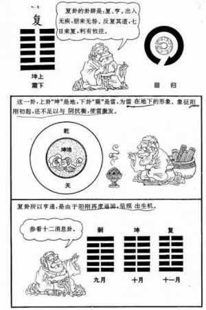 漫畫《易經(jīng)》，一看就懂，很難得，收藏！