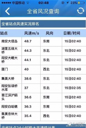 官方通報！莫蘭蒂破壞力遠超1999年！供水、供電、交通、菜價...最全信息都在這??！