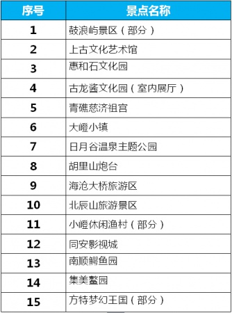 大魚已走，這些景區(qū)已開放，你們的國慶假期還是可以好好玩噠！（內附攻略~）