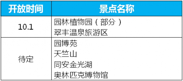 大魚已走，這些景區(qū)已開放，你們的國慶假期還是可以好好玩噠！（內附攻略~）