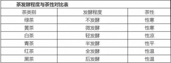 什么體質喝什么茶，絕對值得你收藏！