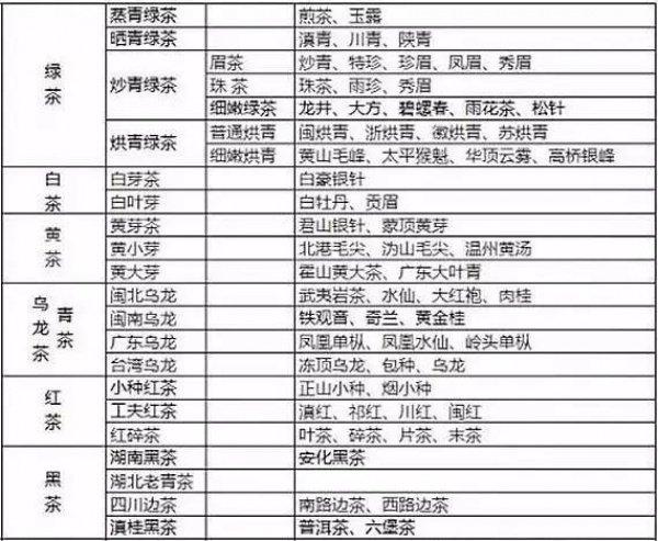 什么體質喝什么茶，絕對值得你收藏！