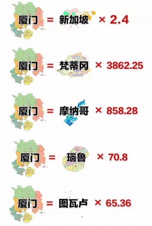 最強“廈門大全”來了！以后再也不用擔心被問廈門有什么了！