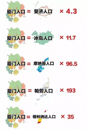 最強“廈門大全”來了！以后再也不用擔心被問廈門有什么了！
