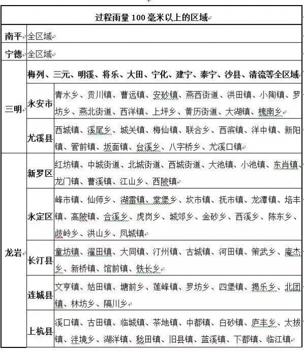 警報(bào)！強(qiáng)降雨來(lái)襲福建啟動(dòng)IV級(jí)應(yīng)急響應(yīng)！國(guó)家防總派工作組來(lái)閩！