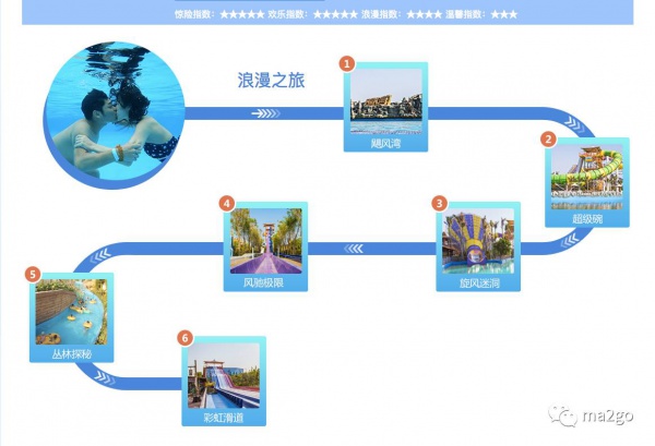 廈門方特水上樂園（第三期）將于6月23日盛大開業，等你來，來就送大福利，一起去浪吧！