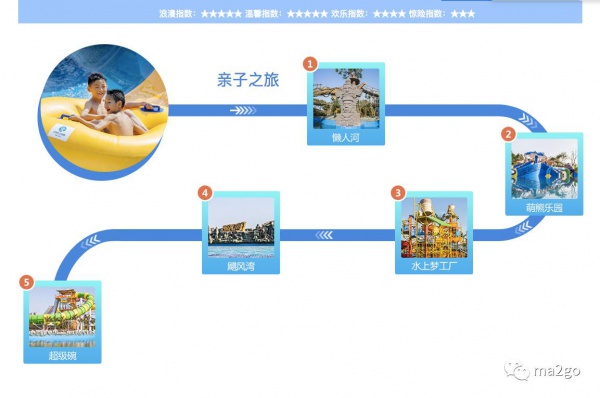 廈門方特水上樂園（第三期）將于6月23日盛大開業，等你來，來就送大福利，一起去浪吧！
