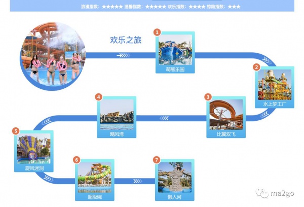 廈門方特水上樂園（第三期）將于6月23日盛大開業，等你來，來就送大福利，一起去浪吧！