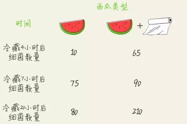 吃了半個西瓜，差點要了她的命！你還敢這樣吃西瓜嗎？