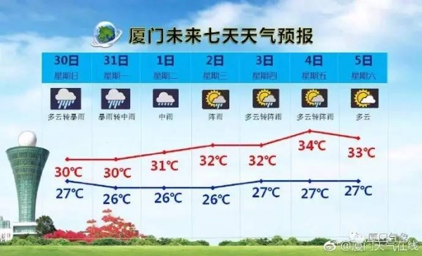 最新！雙臺風之一“納沙”明早8點前后登陸福建！已對臺灣造成重創(chuàng)，廈門或成暴雨重災區(qū)……