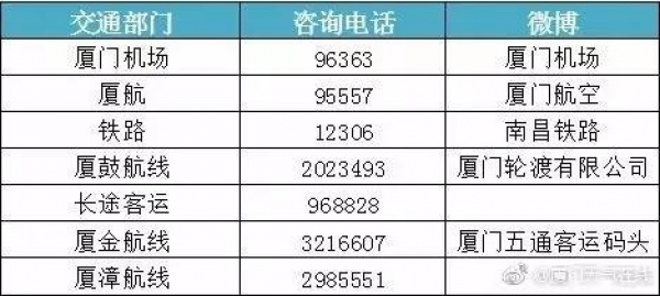 最新！雙臺風之一“納沙”明早8點前后登陸福建！已對臺灣造成重創(chuàng)，廈門或成暴雨重災區(qū)……