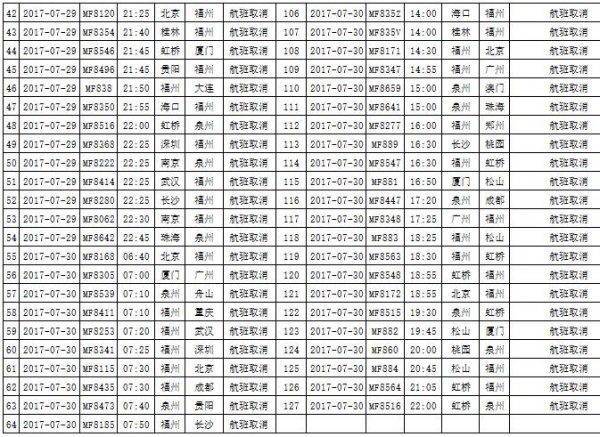 最新！雙臺風之一“納沙”明早8點前后登陸福建！已對臺灣造成重創(chuàng)，廈門或成暴雨重災區(qū)……