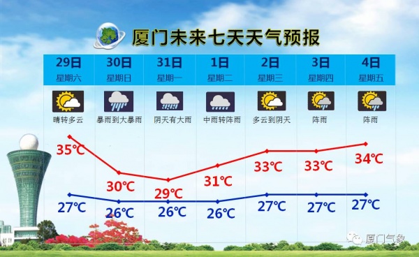 緊急！廈門沿海景區(qū)17點前關(guān)閉！動車停運！輪渡停航！航班取消！碼頭停運！納沙將登陸廈門—霞浦沿海！
