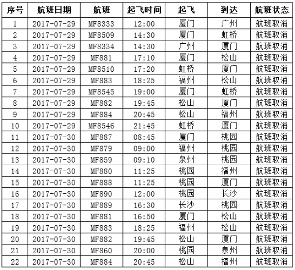 緊急！廈門沿海景區(qū)17點前關(guān)閉！動車停運！輪渡停航！航班取消！碼頭停運！納沙將登陸廈門—霞浦沿海！