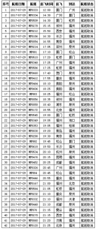 剛剛，“納沙”重創(chuàng)臺灣，登陸風(fēng)力13級！明早或提前登陸福建！廈門將迎來狂風(fēng)！暴雨！巨浪！