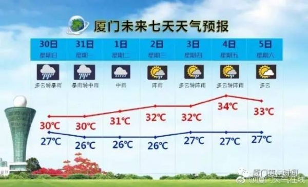 剛剛，“納沙”重創(chuàng)臺灣，登陸風(fēng)力13級！明早或提前登陸福建！廈門將迎來狂風(fēng)！暴雨！巨浪！
