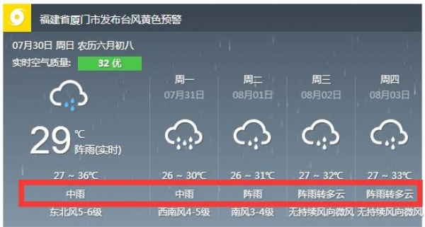 紅色預警！“納沙”今晨在福清登陸！“海棠”緊隨其后！強風+豪雨將橫掃廈門等地…