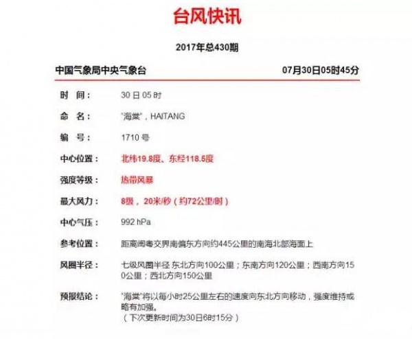 紅色預警！“納沙”今晨在福清登陸！“海棠”緊隨其后！強風+豪雨將橫掃廈門等地…