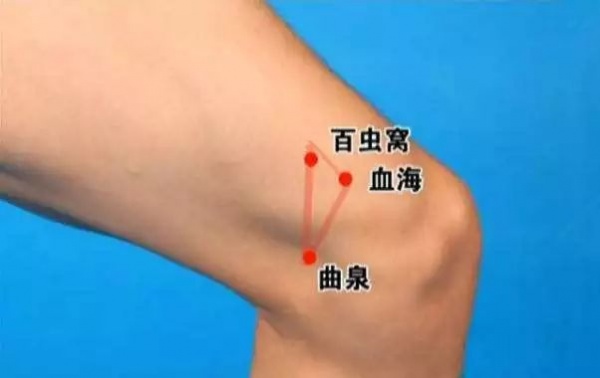 快看看你身體的10大黃金三角區(qū)！小心保護(hù)，養(yǎng)好了，百病不擾！