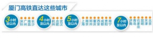 喜訊！翔安新機(jī)場(chǎng)又拿下個(gè)全國(guó)之最！廈門(mén)即將在7小時(shí)內(nèi)直達(dá)全國(guó)21座大城市！