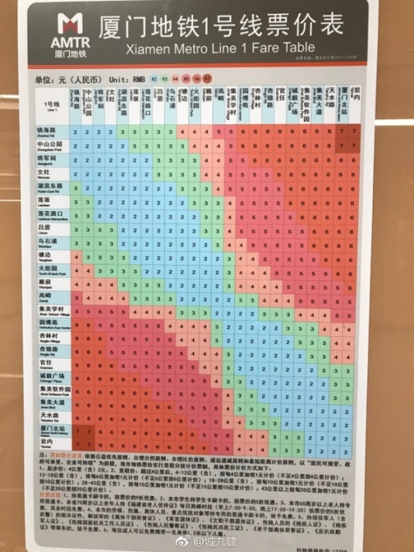 定了！廈門地鐵1號線12月31日開通試運營！你關心的都在這里～