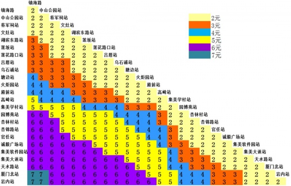 定了！廈門地鐵1號線12月31日開通試運營！你關心的都在這里～