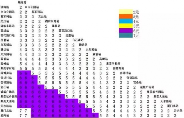 定了！廈門地鐵1號線12月31日開通試運營！你關心的都在這里～