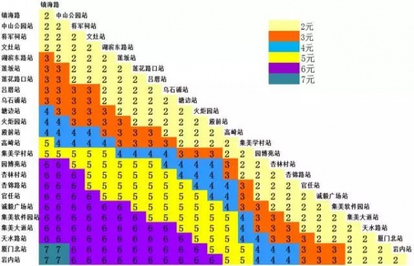 定了！廈門地鐵1號線12月31日開通試運營！你關心的都在這里～