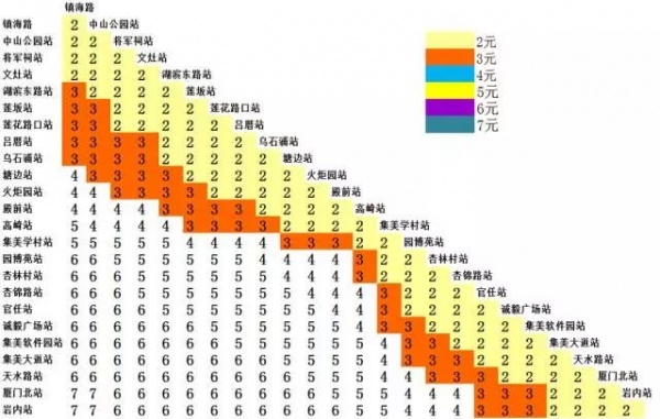 定了！廈門地鐵1號線12月31日開通試運營！你關心的都在這里～